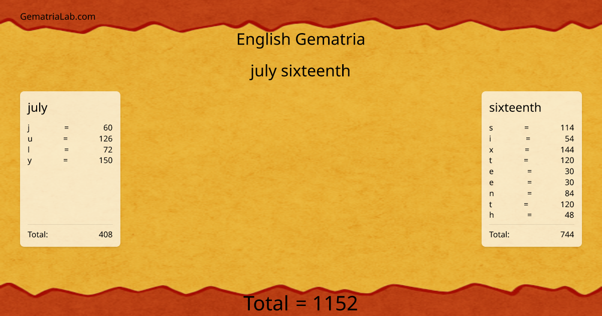 july sixteenth in english Gematria